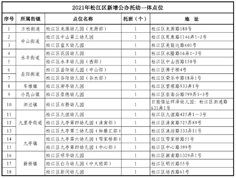 松江托育